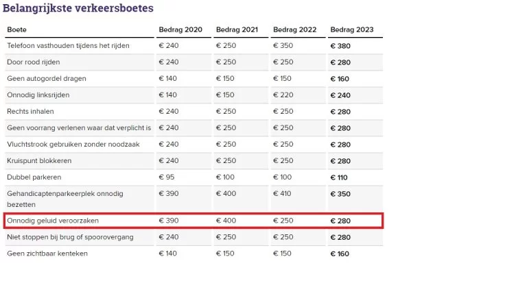boete-lijst-verkeersboetes